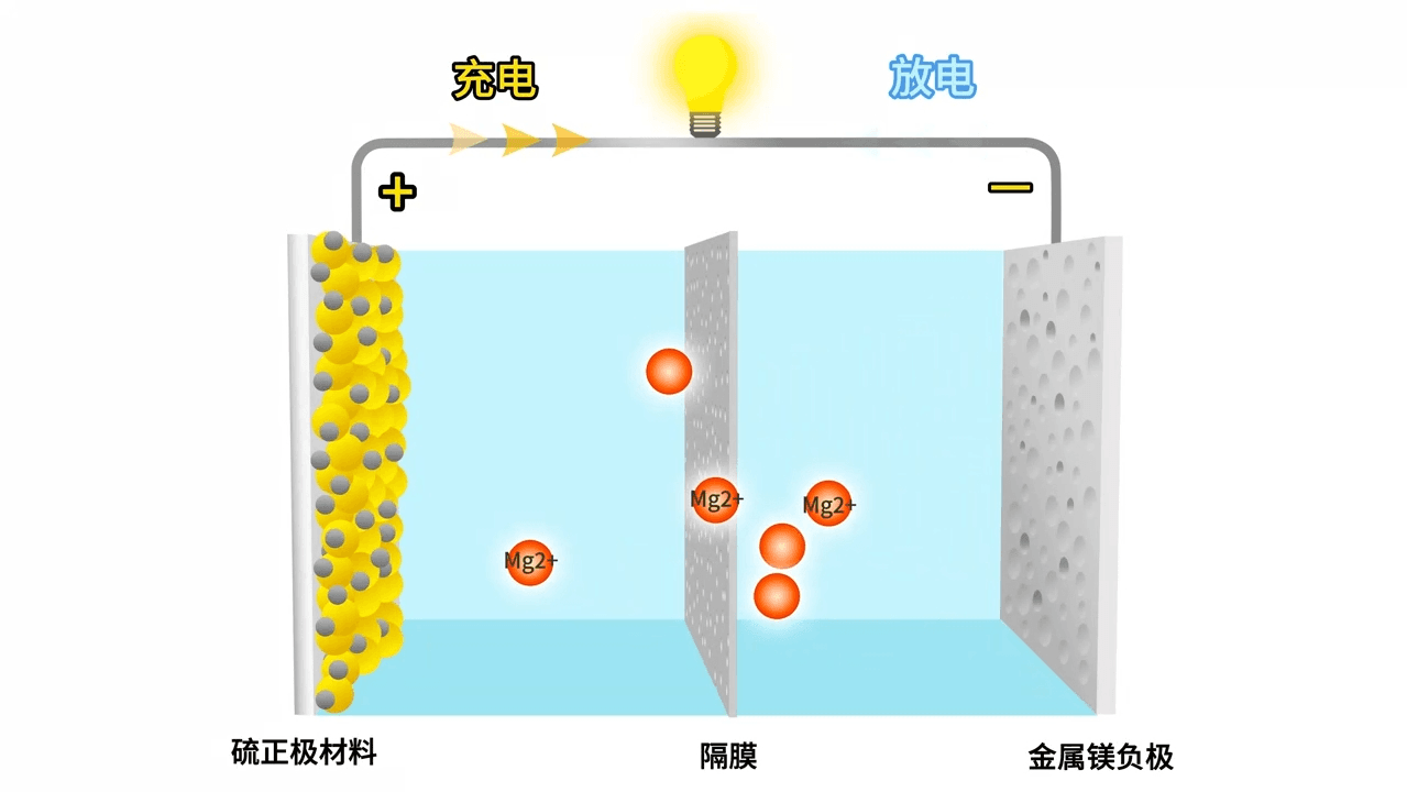 科研动画预览图