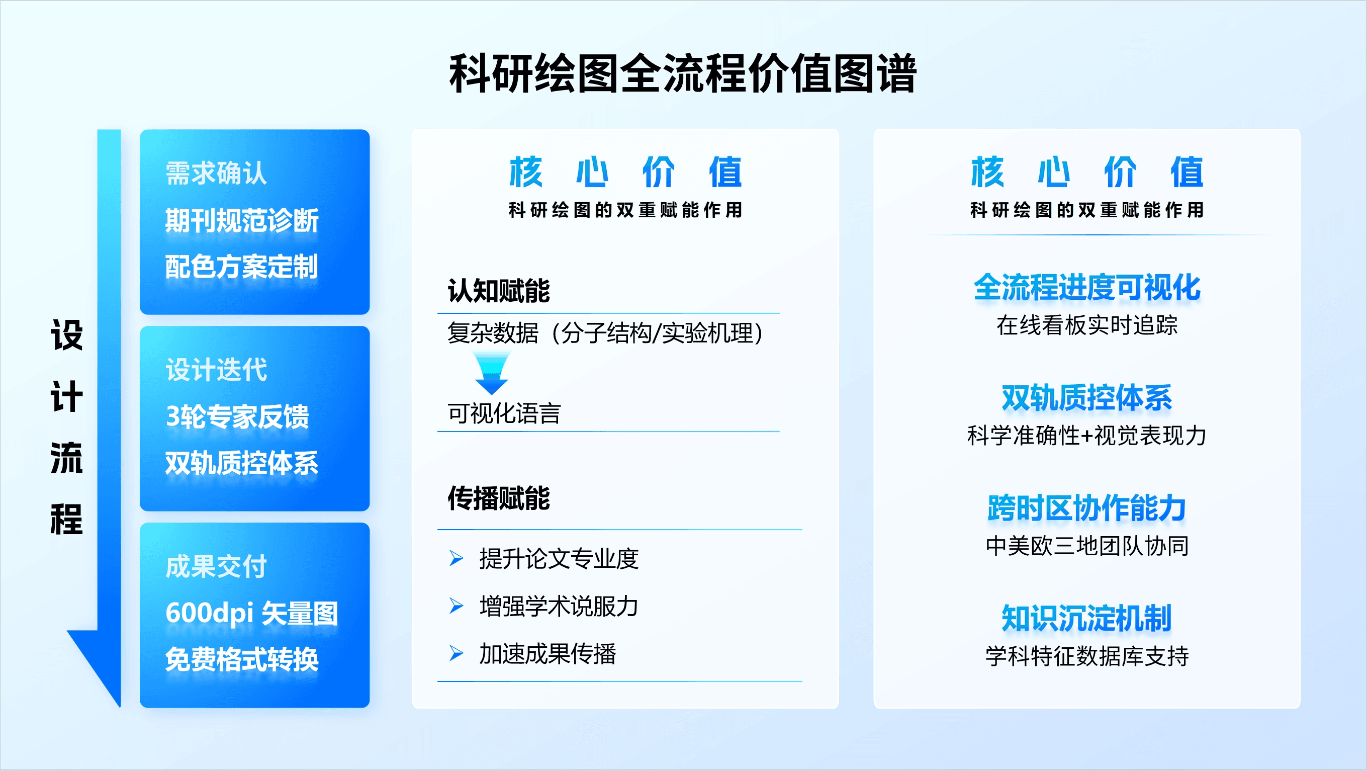 高端效果展示图1