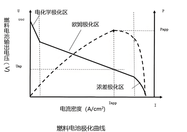 XAS测试结果图谱